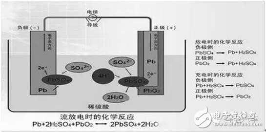 新能源纯电动汽车电池系统发展现状及技术瓶颈