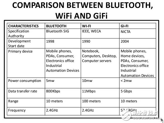 WiFi不嫌多，物联网也要用