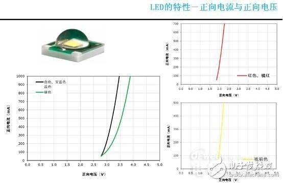 LED芯片