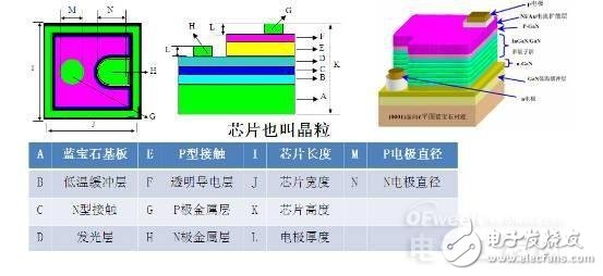 LED芯片