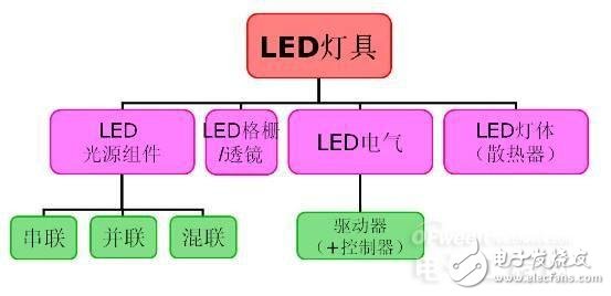 LED芯片