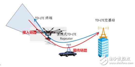 有见过4G信号控制的无人机吗？