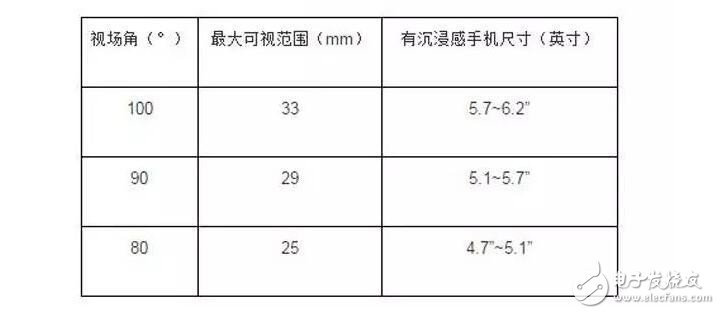 虚拟现实