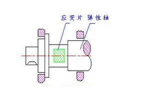 机械设备