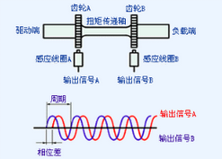 机械设备