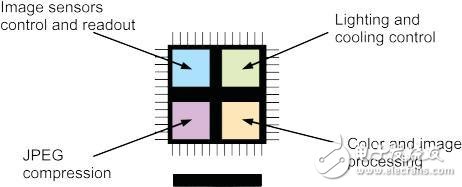 如何扩展 FPGA 的工作温度