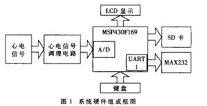 心电仪