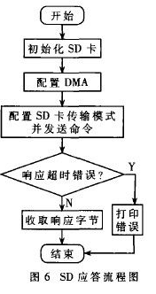 心电仪