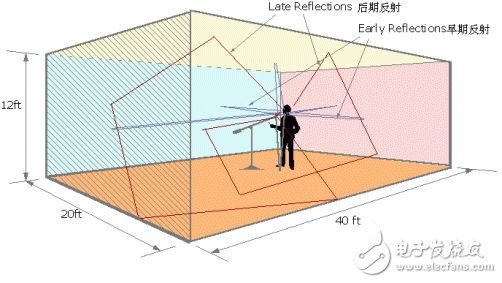 从产业、消费者及技术三大观点细看谷歌“白日梦”