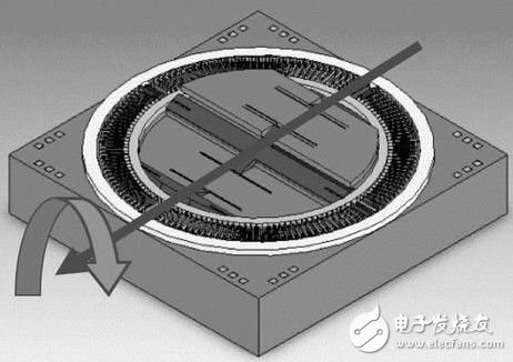 从产业、消费者及技术三大观点细看谷歌“白日梦”