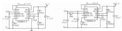 CC2530