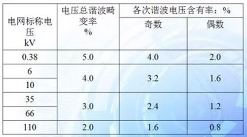 电网谐波