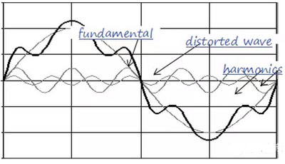 浅谈电网谐波的危害