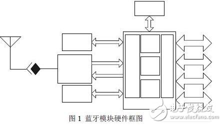 无线通信模块设计技巧