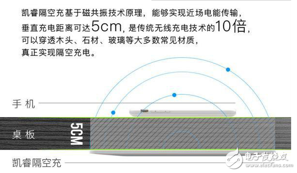 Qi标准