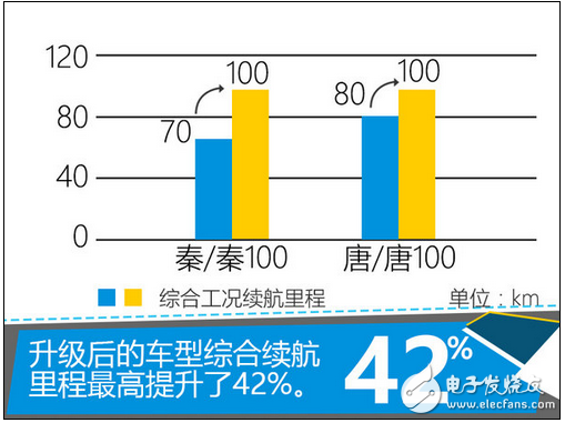 比亚迪新能源汽车