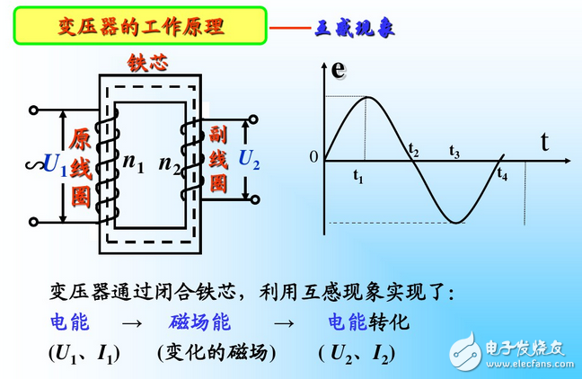 升压变压器的工作原理