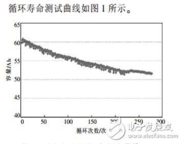 更换电芯的电动汽车动力电池的维护方法