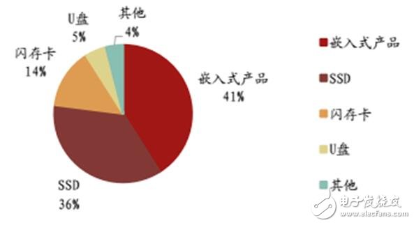 半导体