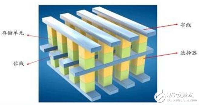 深入读懂半导体存储技术及市场，鄙文即可！