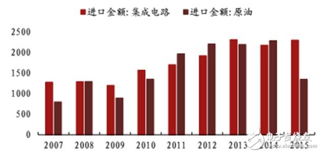 深入读懂半导体存储技术及市场，鄙文即可！