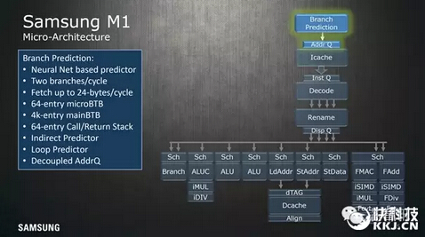 14nm FinFET