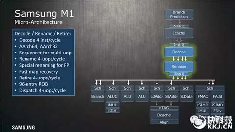 14nm FinFET