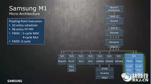 14nm FinFET