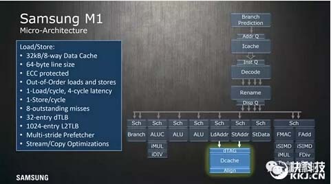 14nm FinFET