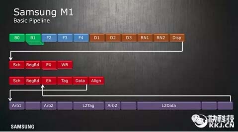 14nm FinFET