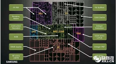 14nm FinFET