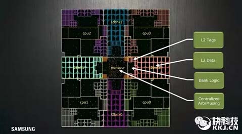 14nm FinFET