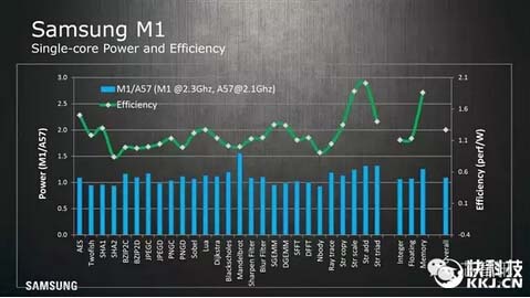 14nm FinFET