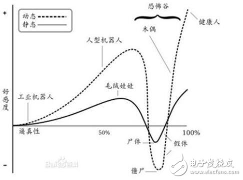 仿真机器人