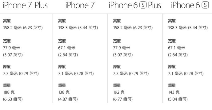 苹果7Plus参数图片