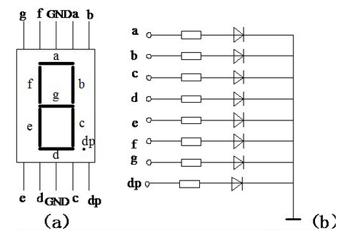 8段数码管引脚图8段数码管动态显示详解