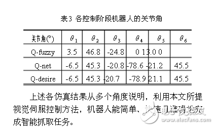 基于模糊行为和神经网络的机器人视觉伺服控制方案