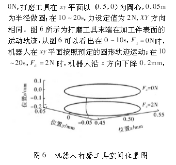 工业机器人控制技术