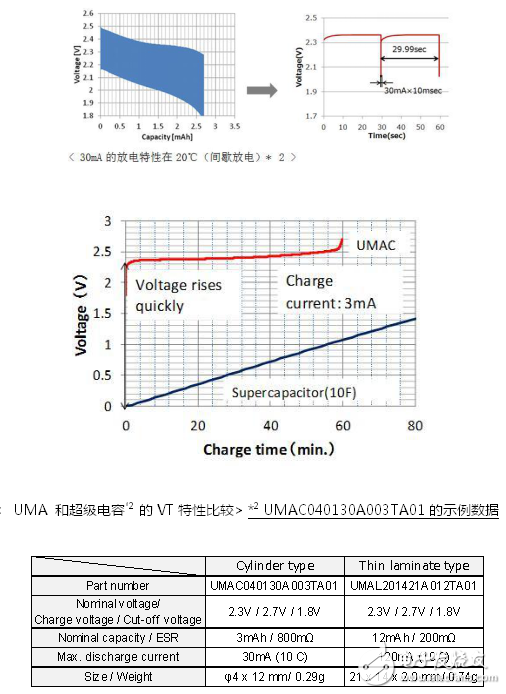 无线传感器网络中的能量采集系统