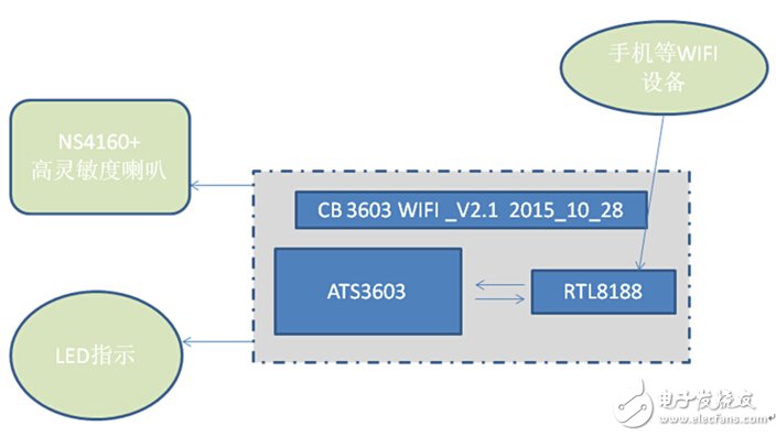 NXP