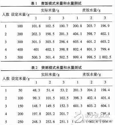 一款全自动电饭煲系统的设计与实现