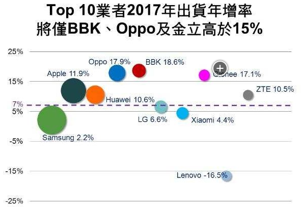 中国智能手机高速增长的背后是设计之路的变迁