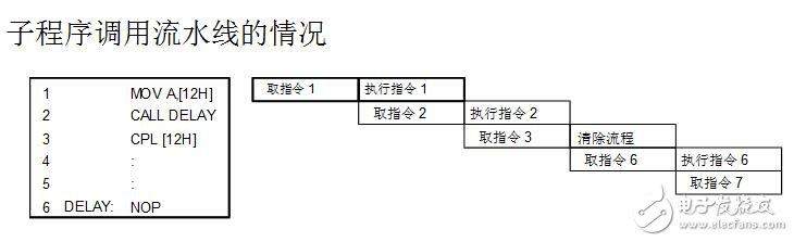 holtek单片机图文全面详解