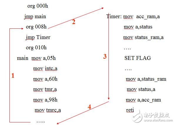 holtek单片机图文全面详解