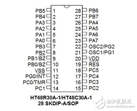 holtek单片机图文全面详解