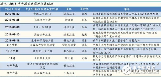 神舟11号