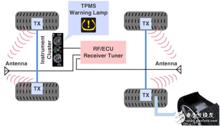 NXP