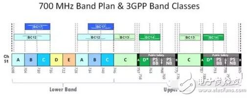 iPhone7Plus一样的价格不一样的性能，苹果I服了U！