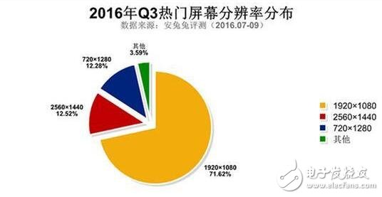 三星Note5与红米Note3夺最佳人气奖，哪些硬件配置最吸粉？