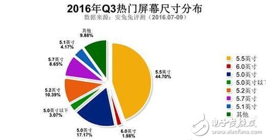 三星Note5与红米Note3夺最佳人气奖，哪些硬件配置最吸粉？